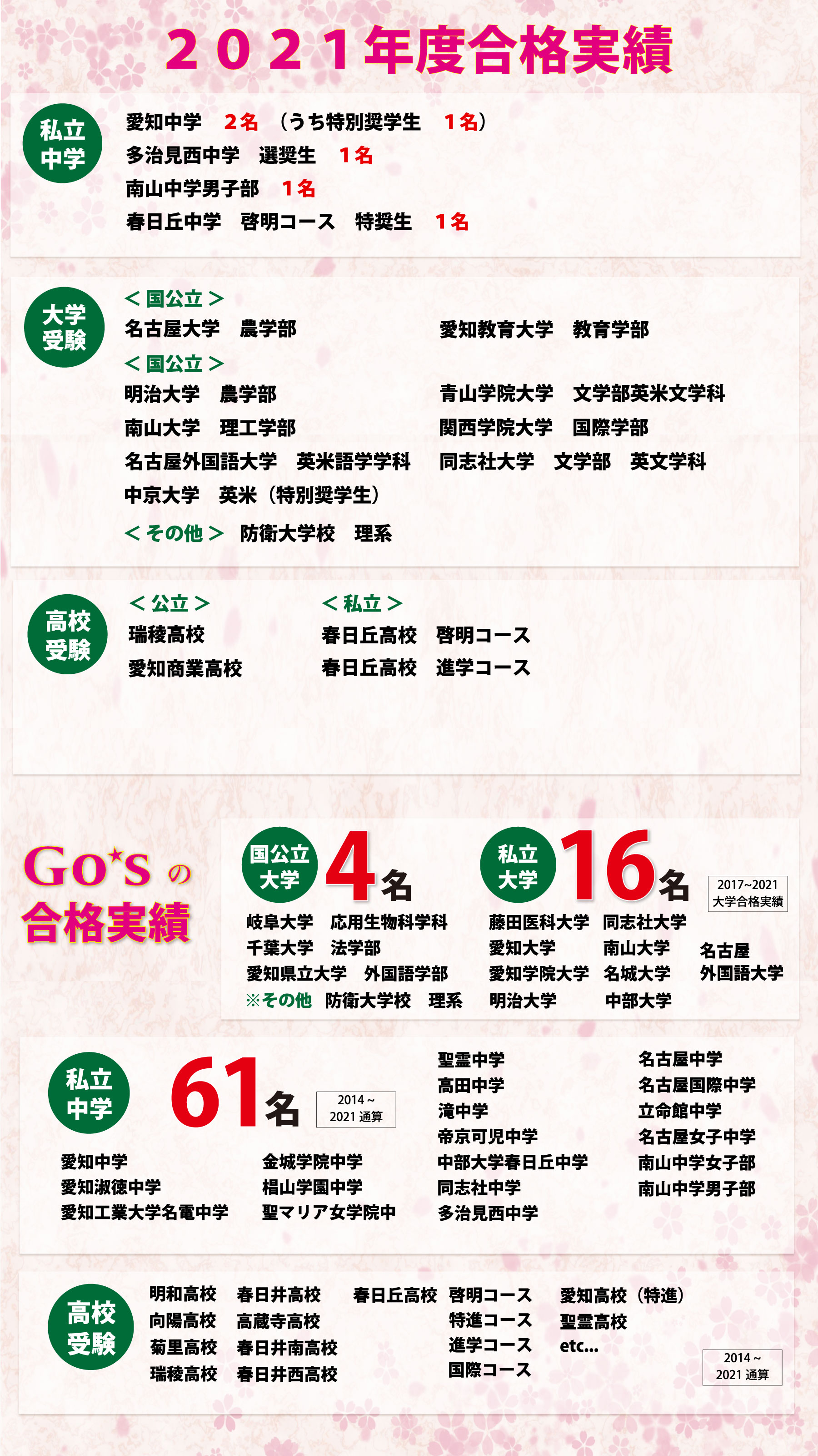 春日井市神領 名古屋の個別指導学習塾go S ゴーズ